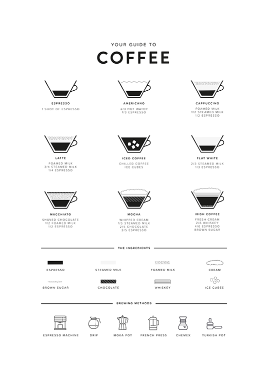  – Illustratie van een gids voor koffie, met koffiekopjes, een ingrediëntenlijst en koffiezetmethoden